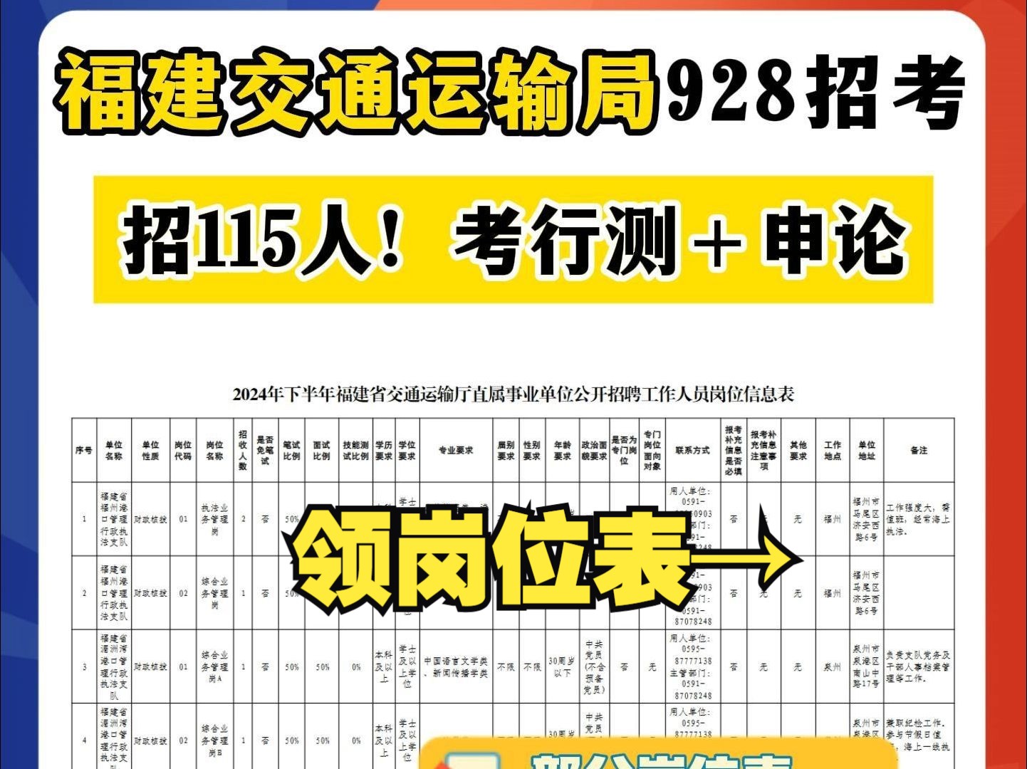 928联考!福建交通运输厅直属!编内再招115人!哔哩哔哩bilibili