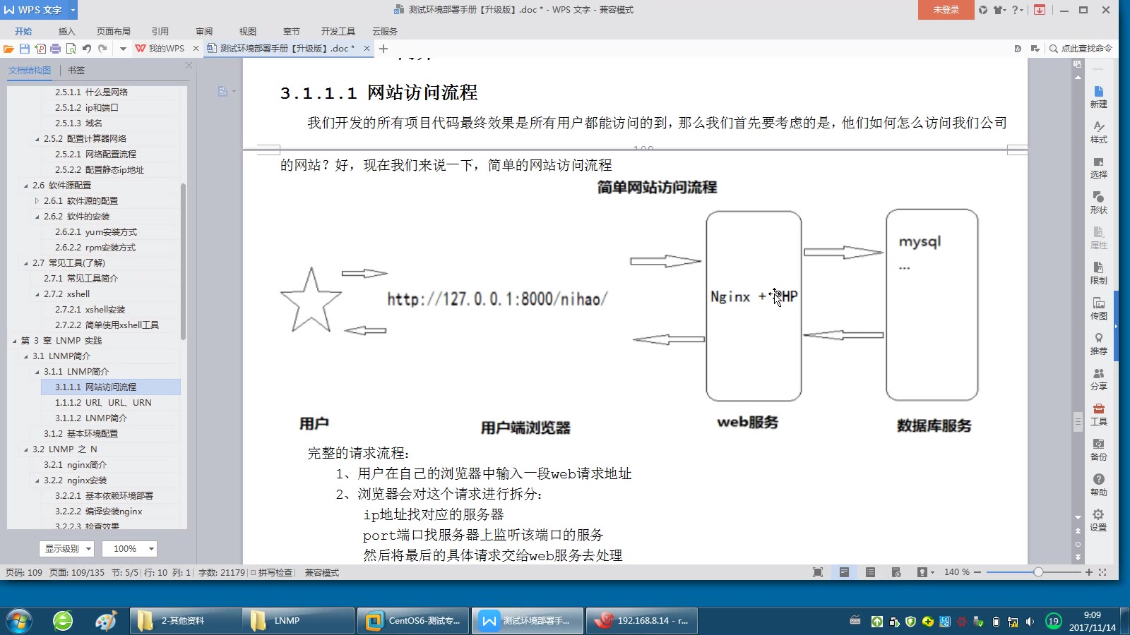 0软件测试第八部分第四天网站访问流程和lnmp是什么哔哩哔哩bilibili