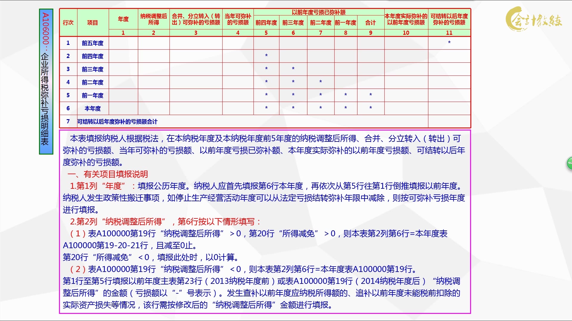 企业所得税弥补亏损明细表1mp4哔哩哔哩bilibili