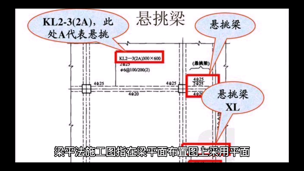 梁平法施工图的定义哔哩哔哩bilibili