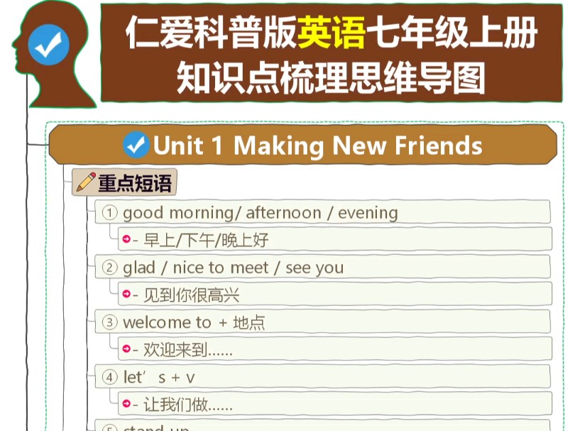 仁爱科普版英语七上册知识点梳理思维导图