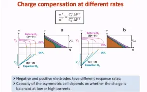 Скачать видео: 20201107-南洋理工大学Hong Jin Fan-Hybrid electrochemical energy storage devices...