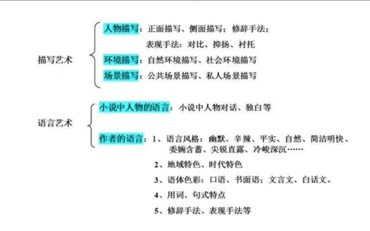 [图]高三语文 严爱军《聚焦叙述艺术，感受构思魅力》