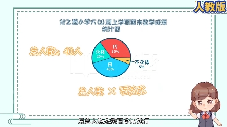 看趣味动画,学六年级上册数学知识点,扇形统计图哔哩哔哩bilibili