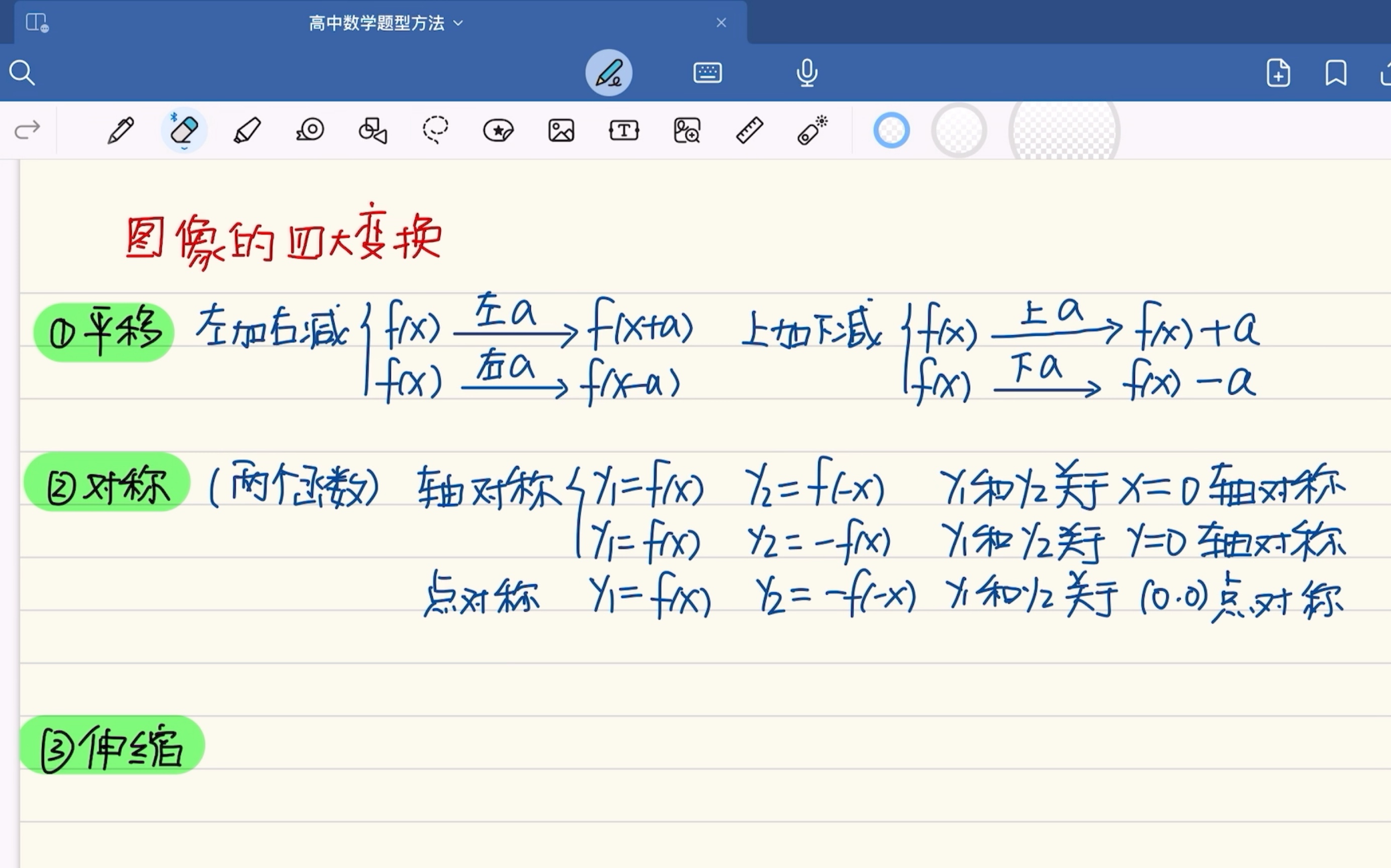 函数图像伸缩变换图片