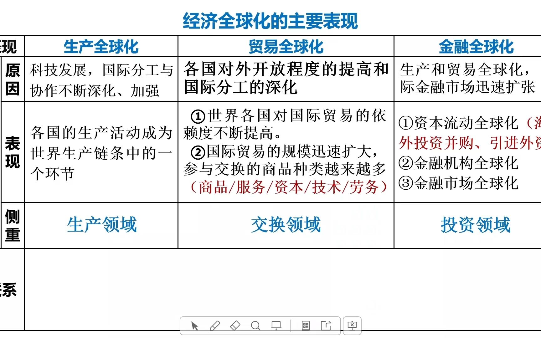 高中政治一轮复习选修1第六课哔哩哔哩bilibili