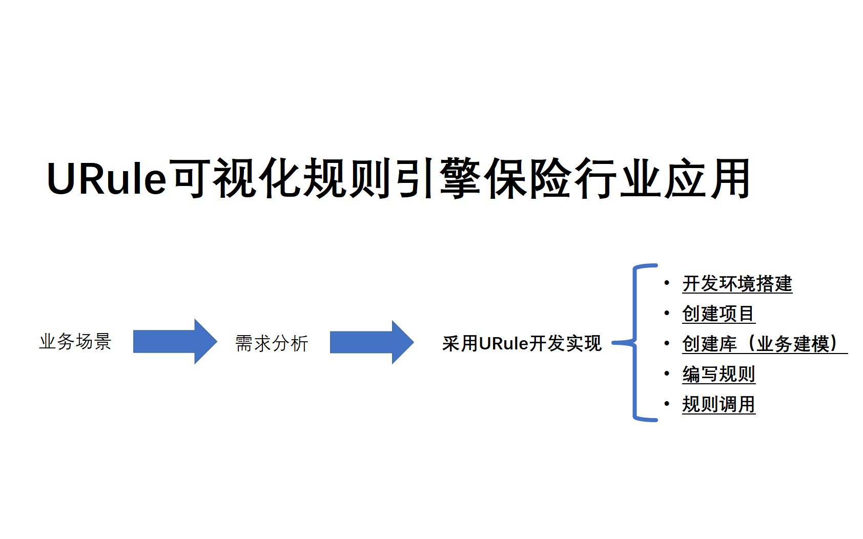 URule可视化规则引擎保险行业应用