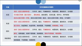 30 如何在奥维手机端批量修改标签、轨迹、图形对象的属性