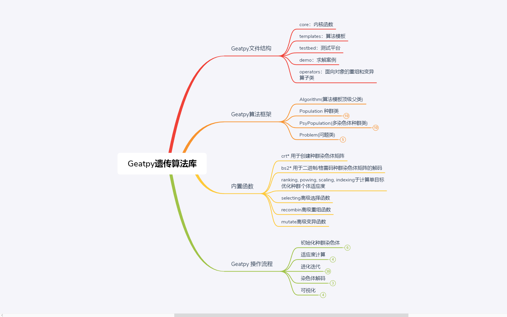 带你读Geatpy库官方文档:Geatpy库基础知识简介哔哩哔哩bilibili