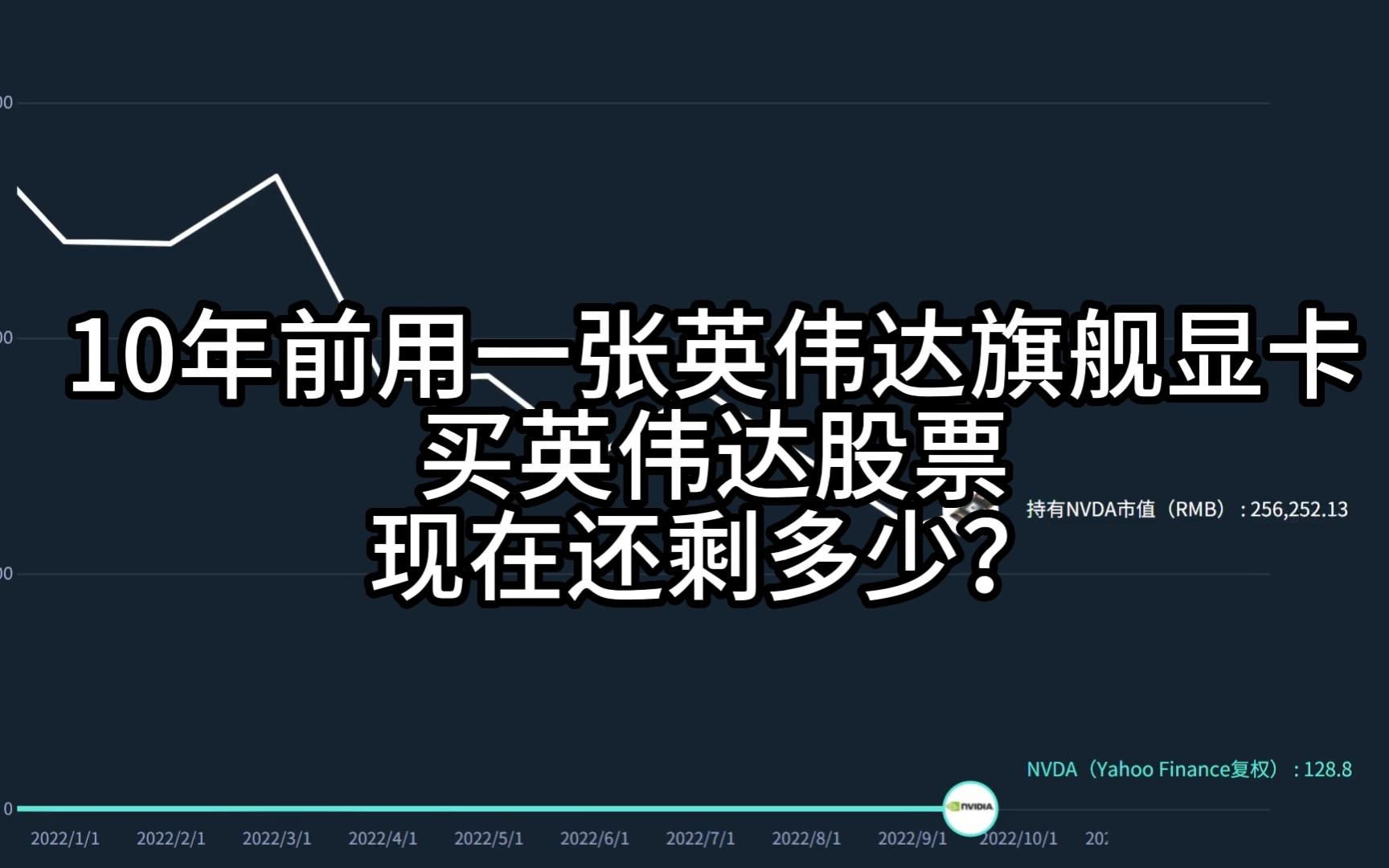 10年前用英伟达旗舰显卡买英伟达股票,现在还剩多少?哔哩哔哩bilibili