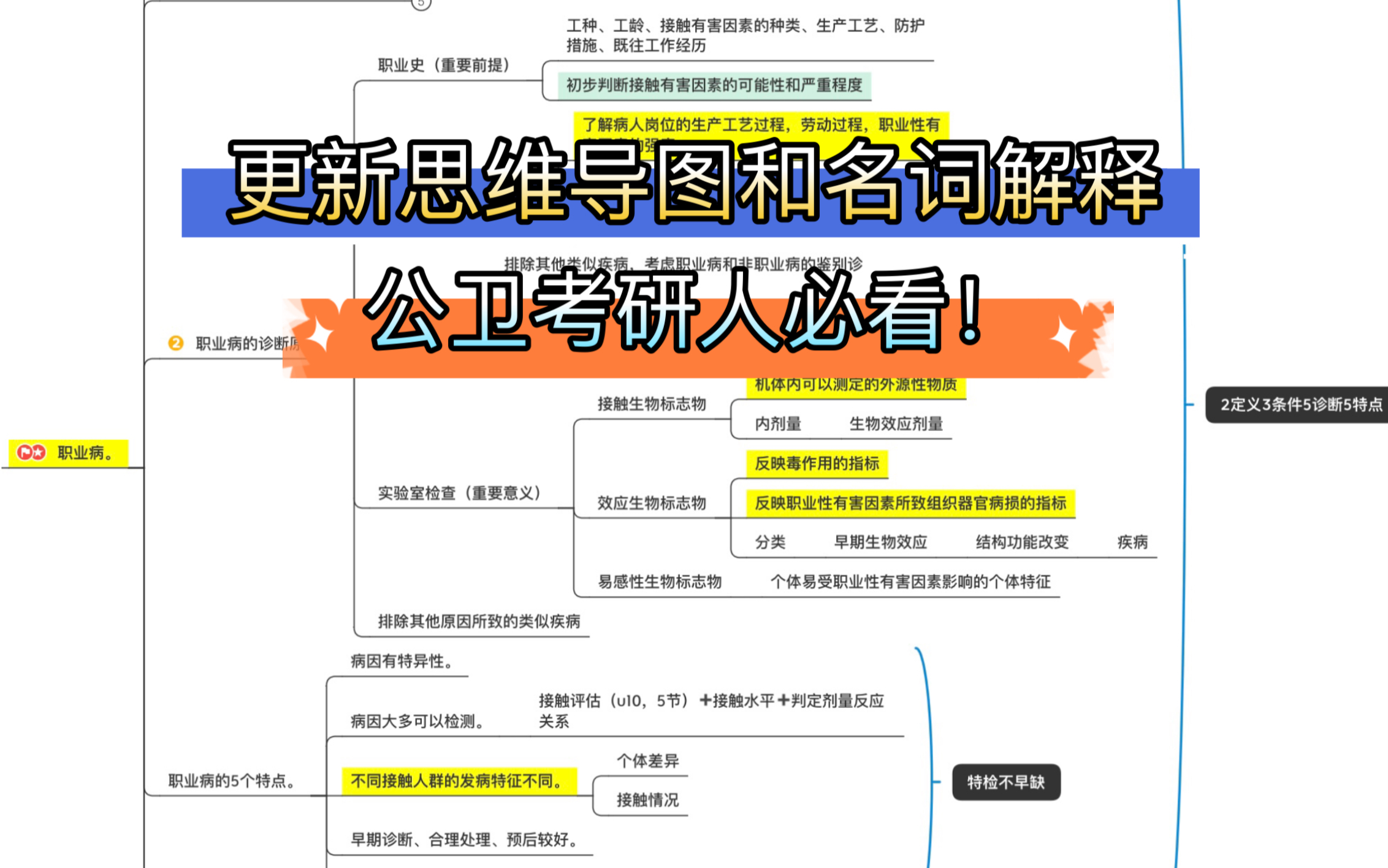 必看!!公共卫生考研353卫生综合打卡day1,职业卫生篇:11个中英文名词解释jia高频论述题以及简答题的思维导图和word版总结!哔哩哔哩bilibili