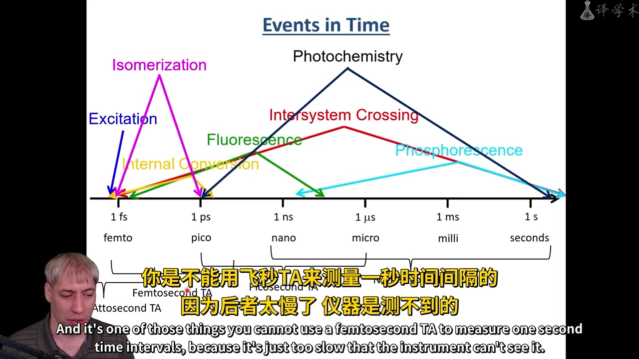 瞬态吸收光谱(二)哔哩哔哩bilibili