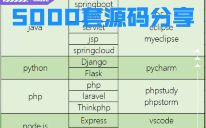 计算机毕业设计5000套源码分享网覆盖全面哔哩哔哩bilibili