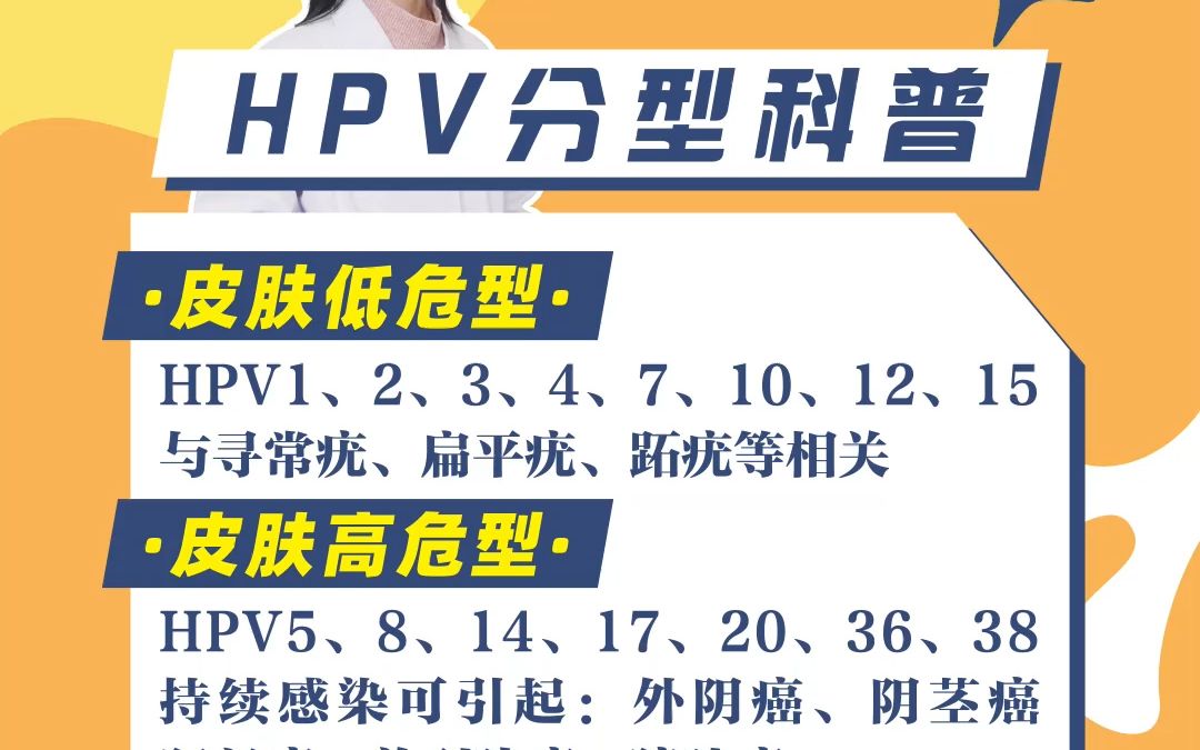 hpv分型科普,教你轻松辨别型号!