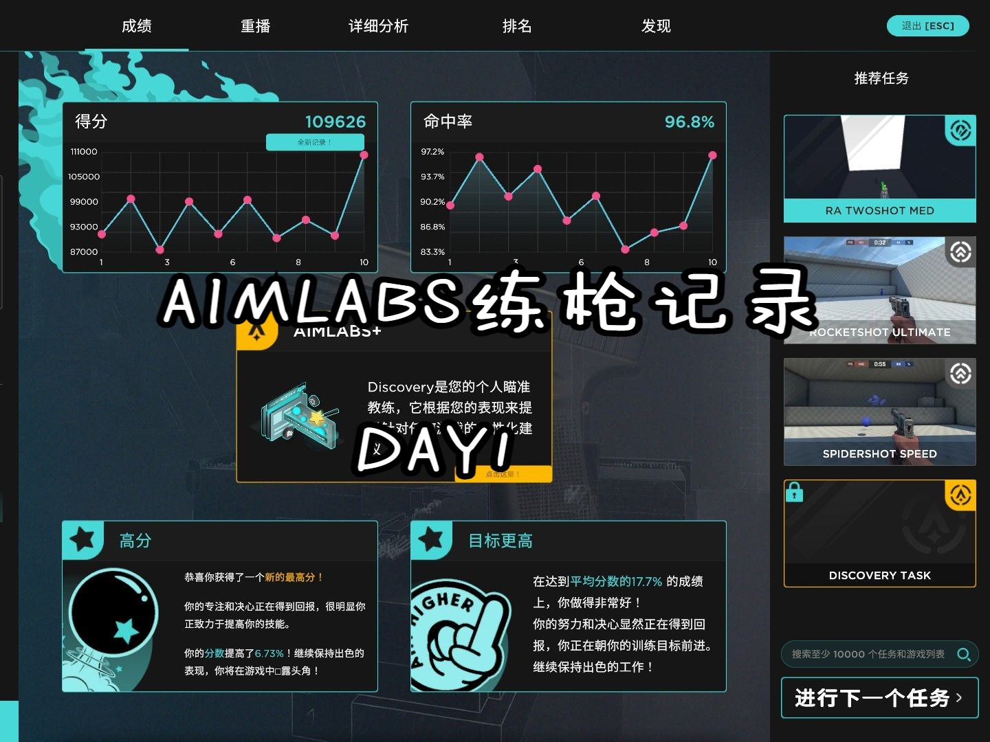 【aimlabs练枪训练记录】20240514