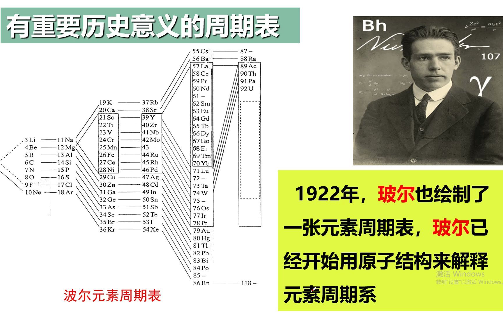 1.2.1 周期表s p d ds 分区规律哔哩哔哩bilibili