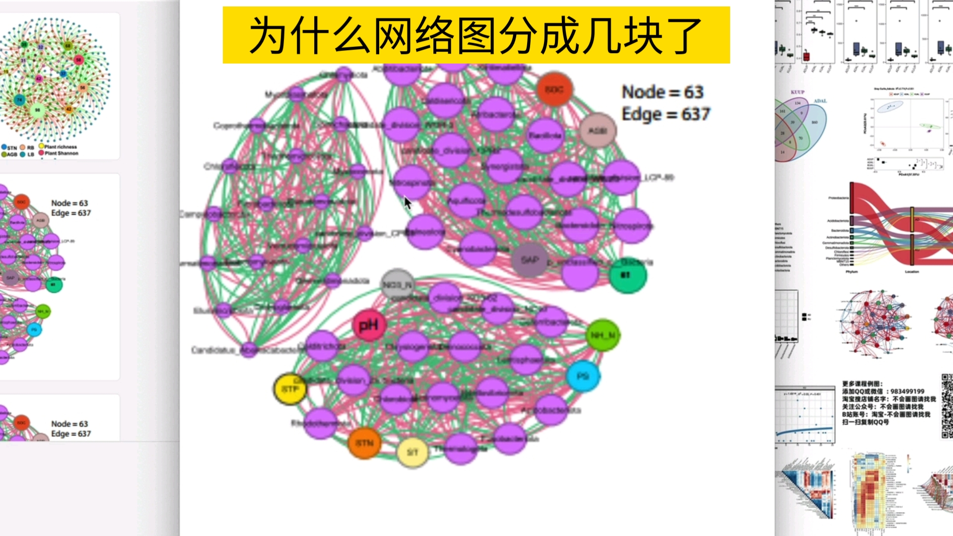 为什么相关性网络图被分成很明显的几块了?哔哩哔哩bilibili