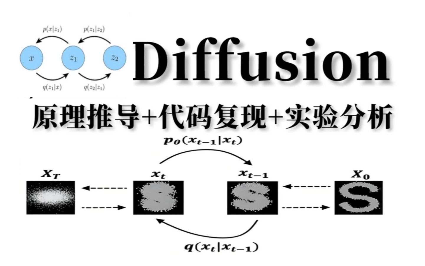 Diffusion Model:2025年公认最好的扩散模型【Diffusion Model】教程!从入门到进阶,一套全解决!附带课件哔哩哔哩bilibili