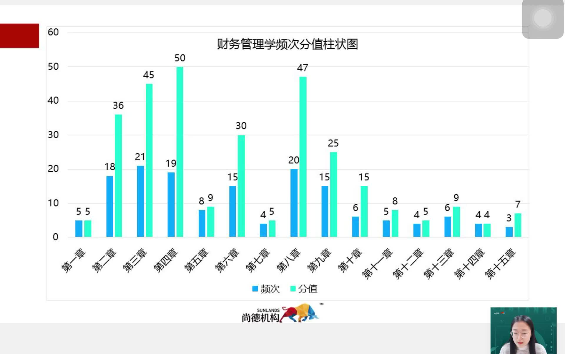 [图]自考财务管理学27092【有全套精讲串讲课件笔记密训真题】23年自考