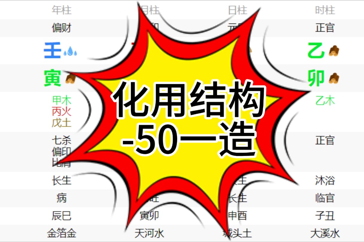 50一盘化用结构好运到了升不停哔哩哔哩bilibili