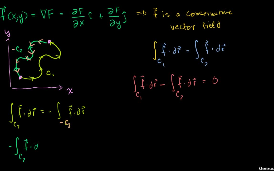 环路积分 Closed curve line integrals [KhanAcademy]哔哩哔哩bilibili