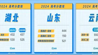 Download Video: 2024年各省高考分数线汇总