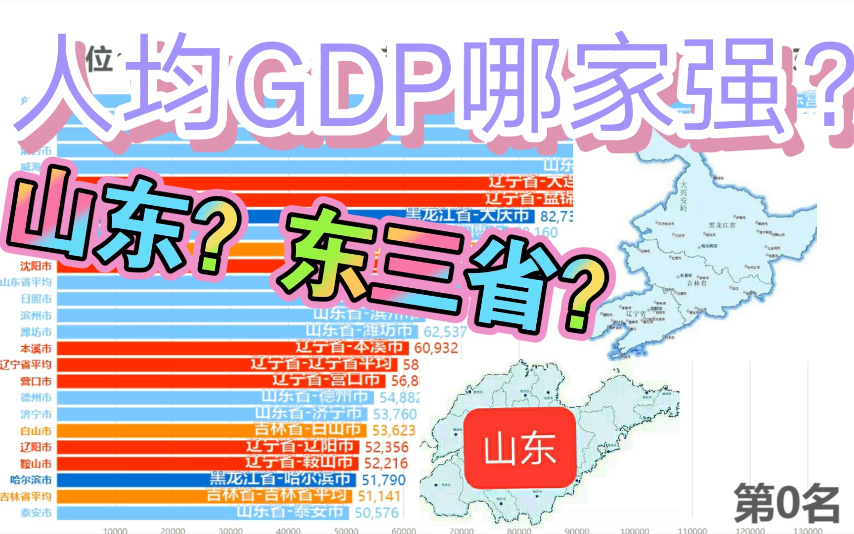 前5名均来自一个省份!山东与东北三省各市人均GDP(2020年)哔哩哔哩bilibili