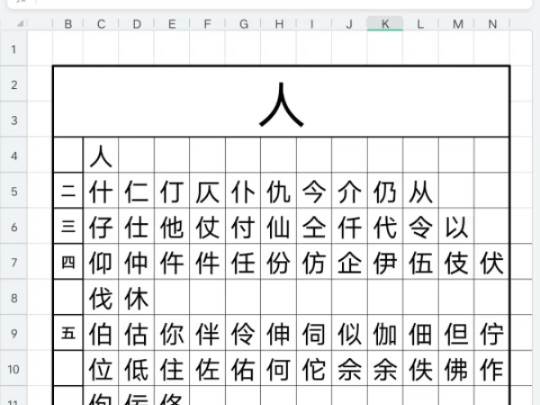 康熙字典人字部中所有我认识的字哔哩哔哩bilibili