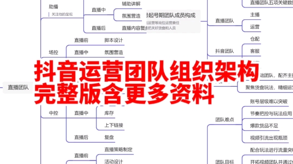 抖音运营团队短视频直播组织架构图哔哩哔哩bilibili