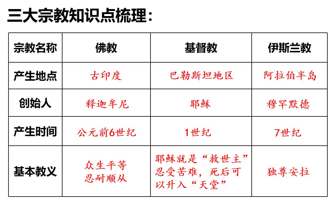 为政 一则哔哩哔哩bilibili