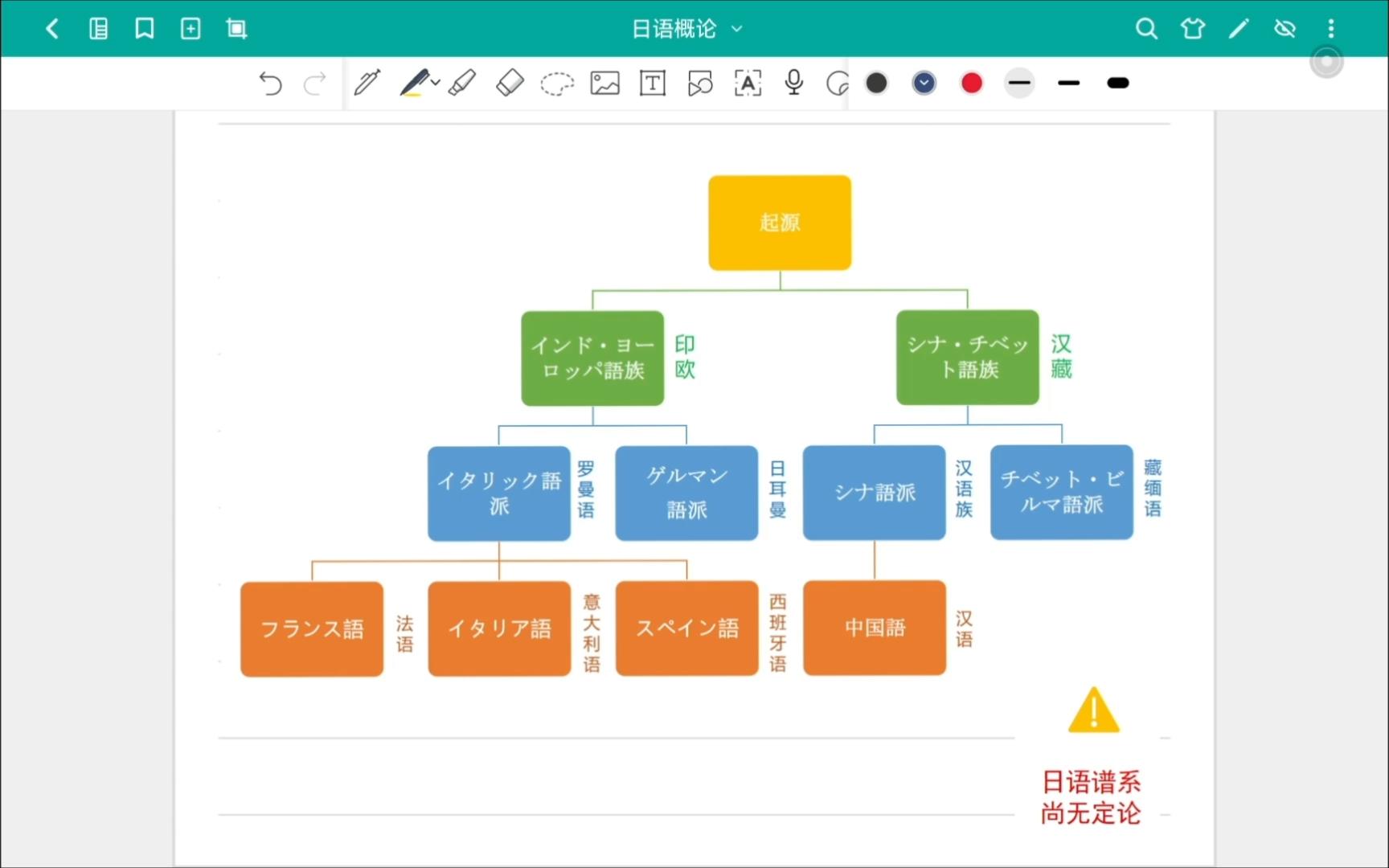 [图]浅浅认知一下世界上的语言吧~