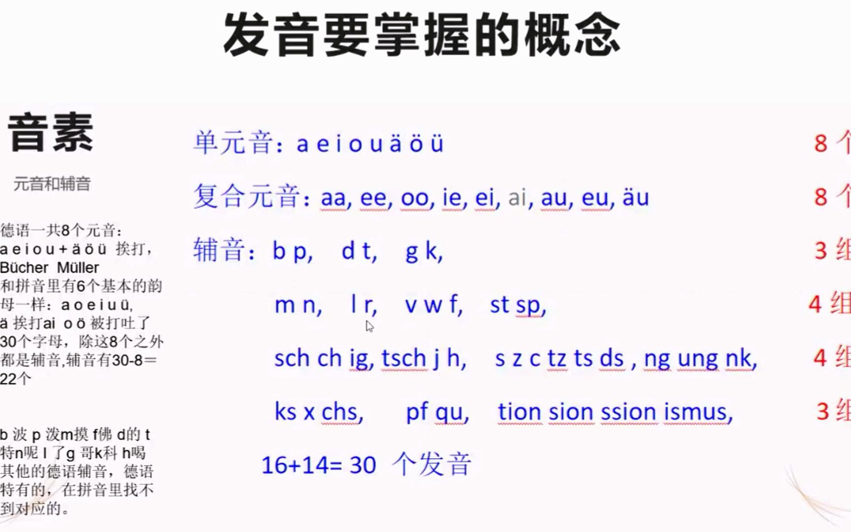 德语中的所有发音哔哩哔哩bilibili