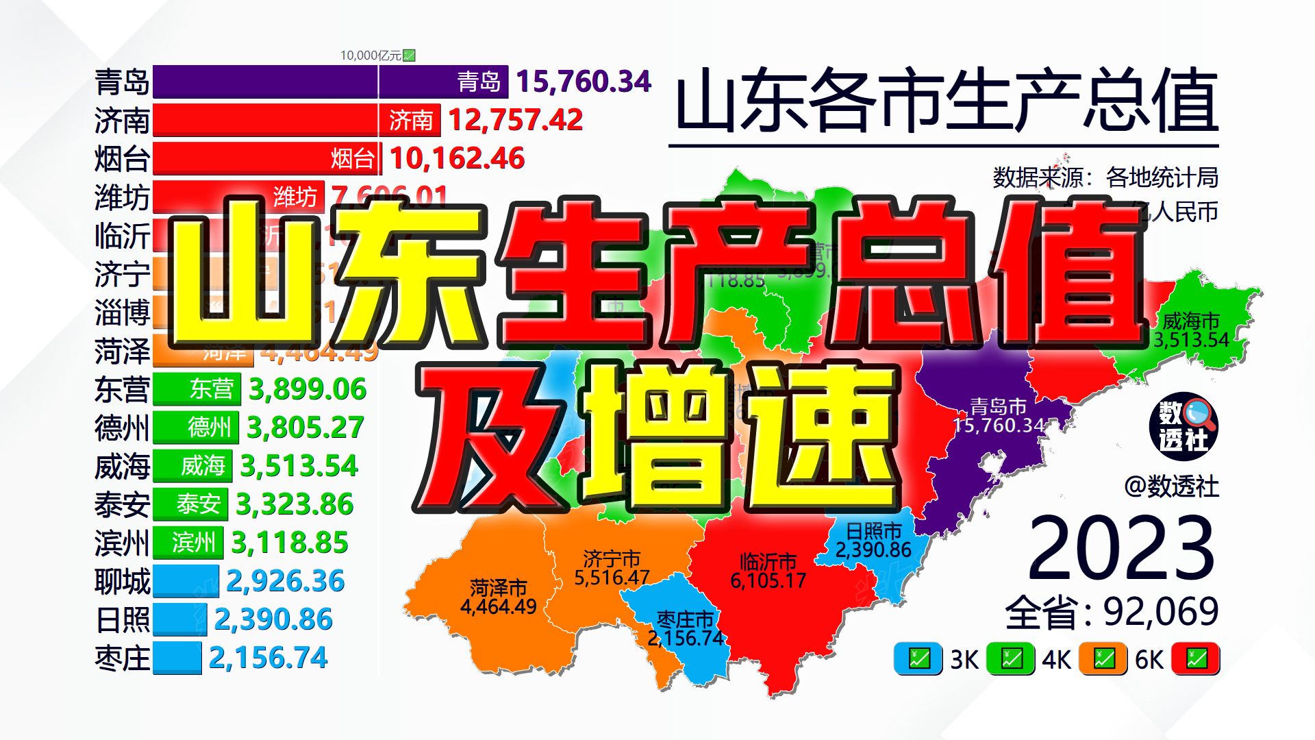 [图]山东各市生产总值及增速