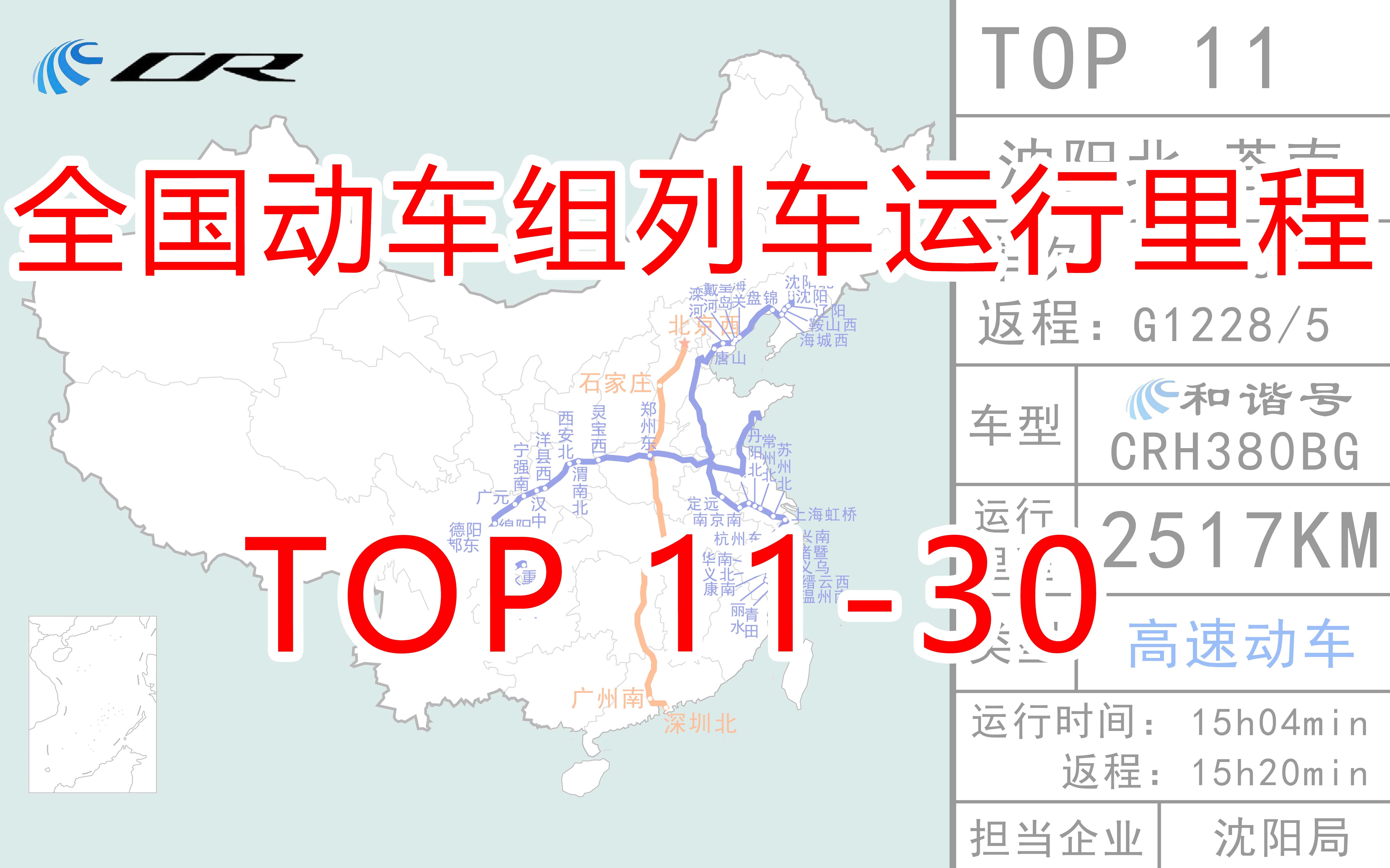 2020年全国动车组列车运行里程排名Top50(二)哔哩哔哩bilibili