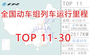 Download Video: 2020年全国动车组列车运行里程排名Top50（二）