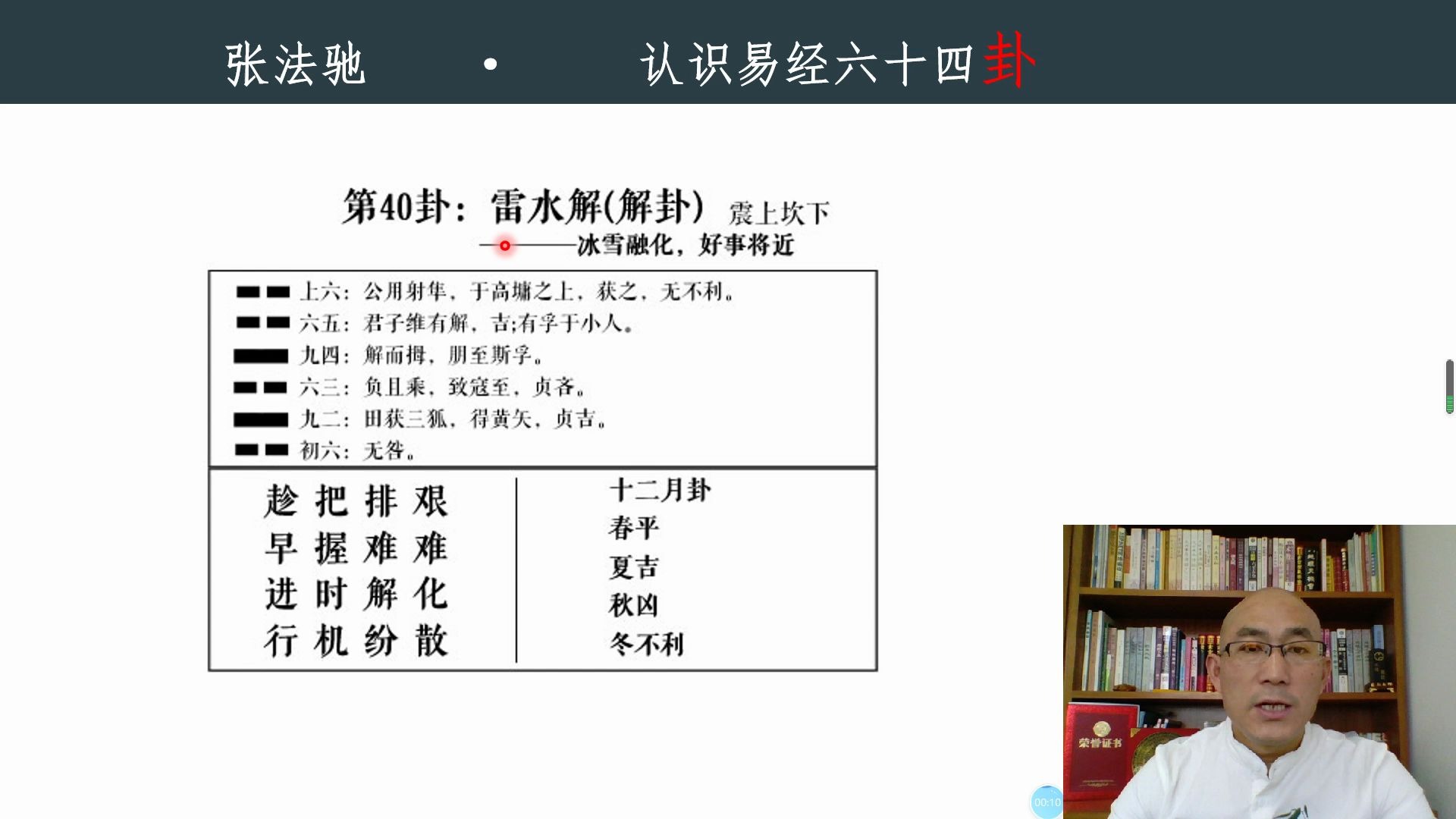 活动作品认识易经六十四卦雷水解卦震上坎下