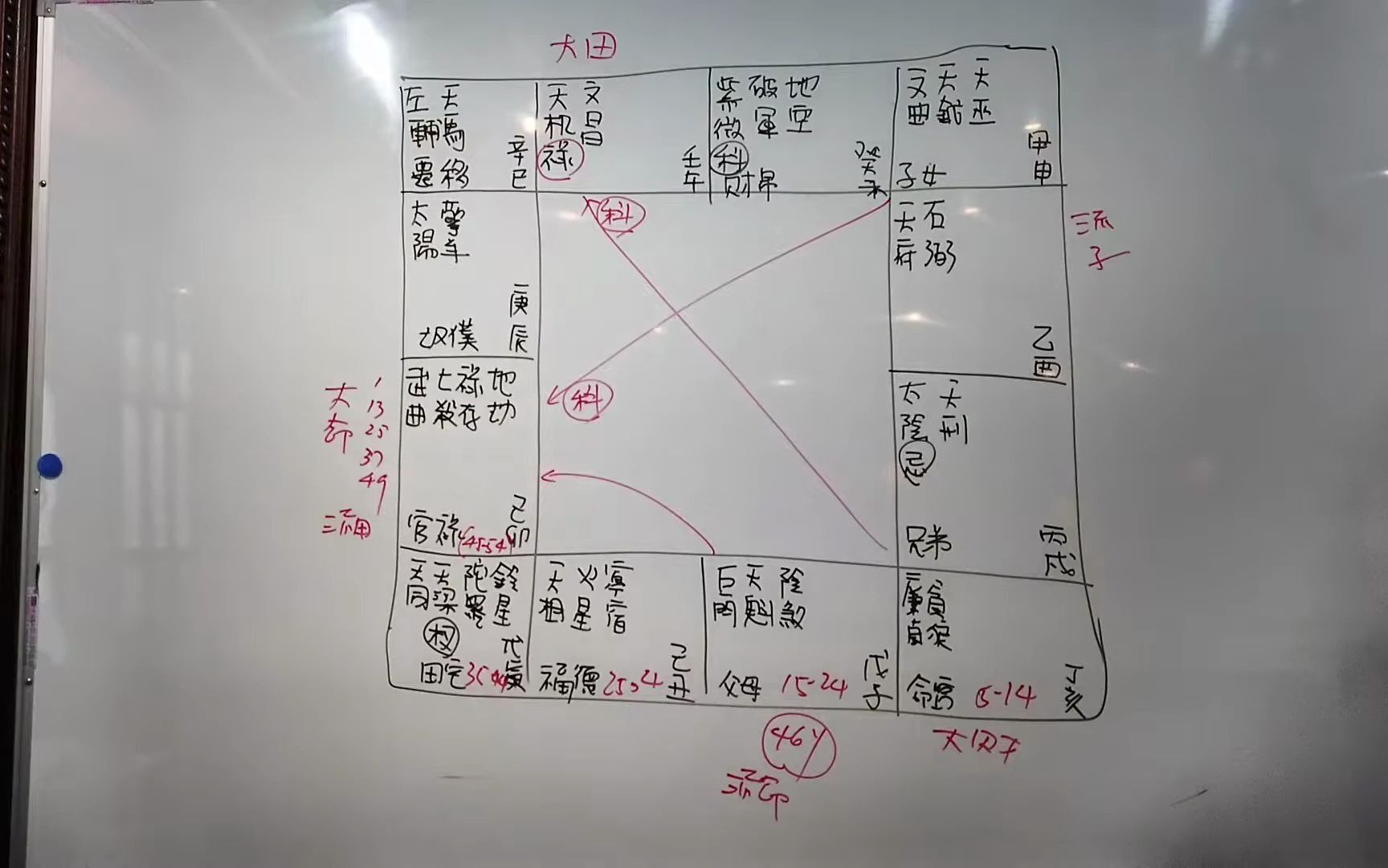 [图]紫微斗數第七堂 命例解析買房 紫微初階第一班紫微解密_1080pFHR