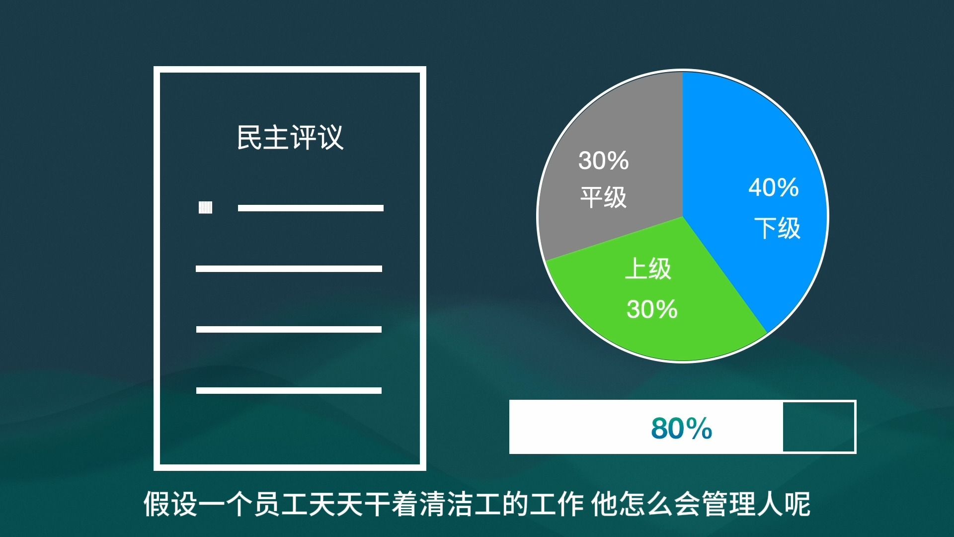 胖东来的民主管理制度，你的领导，由你选举