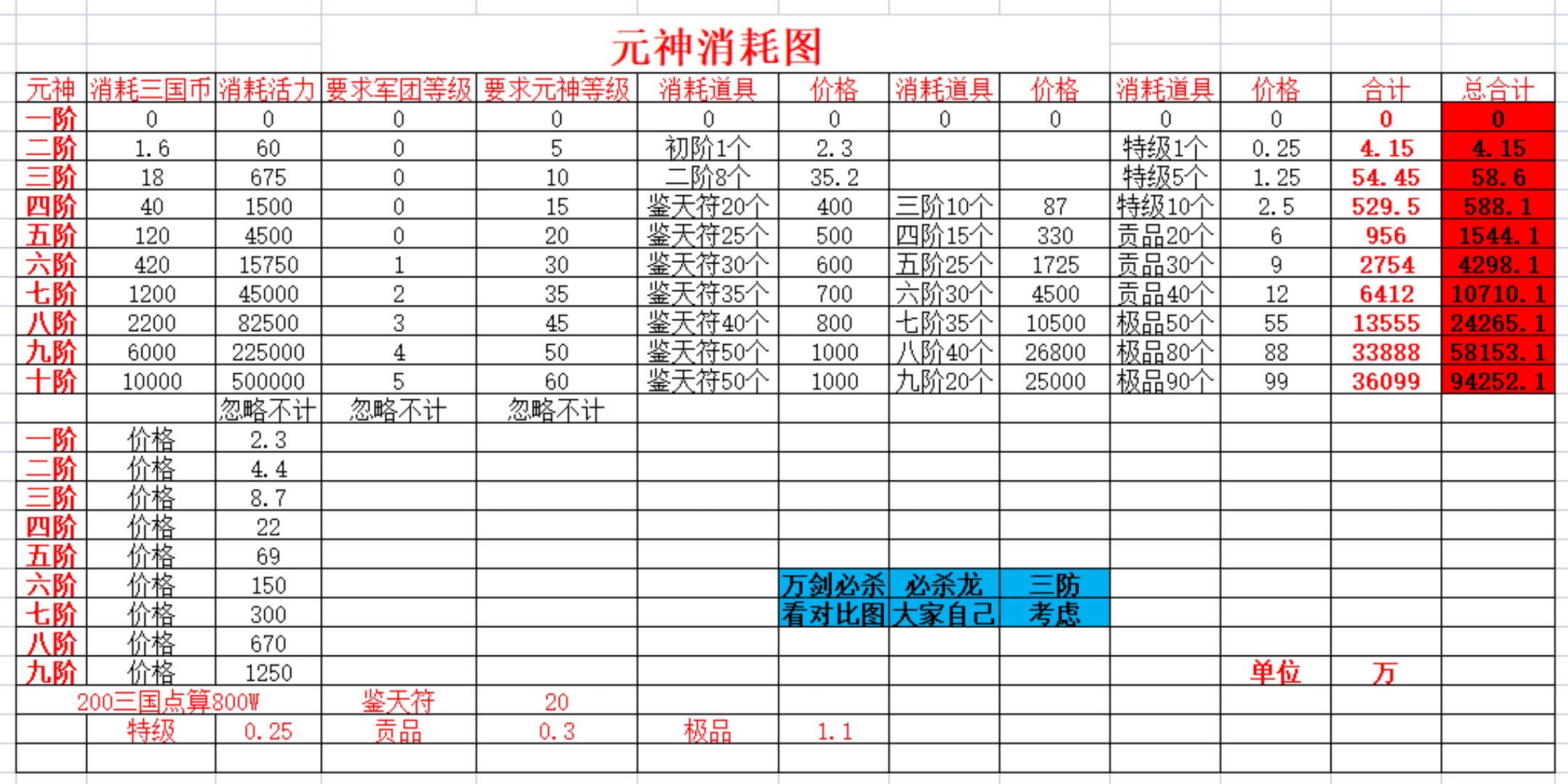 QQ三国总汇完结等我回归.教学