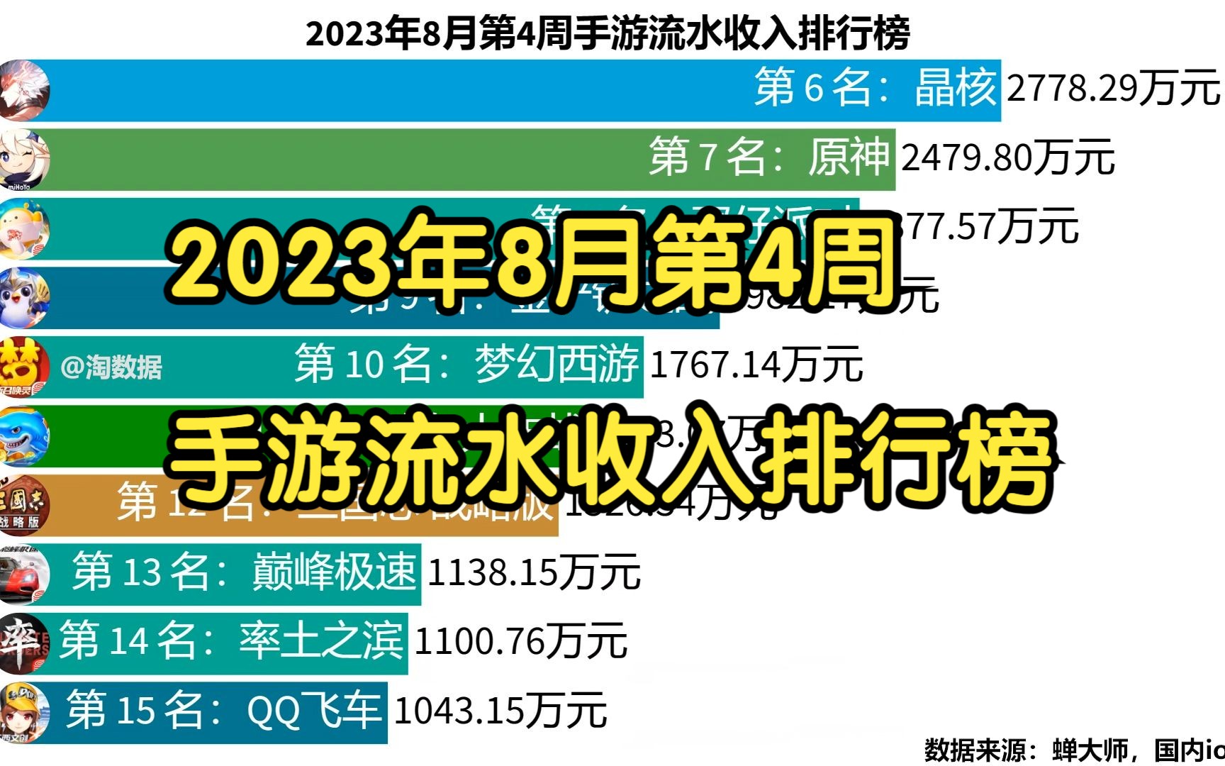 2023年8月第4周手游流水收入排行榜冒险岛