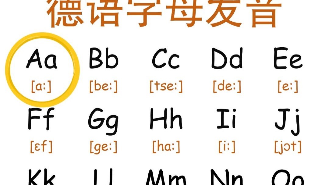 迄今为止最详细且标准的德语字母表&发音教程!
