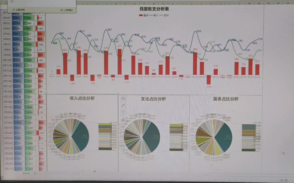 199套Excel财务报表、动态图表分析样板,自带函数公式生成数据.可直接套用哔哩哔哩bilibili