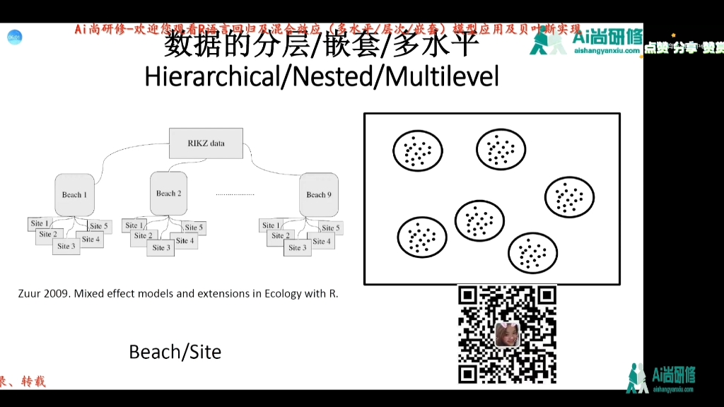 [图]混合效应（高水平/层次/嵌套）模型