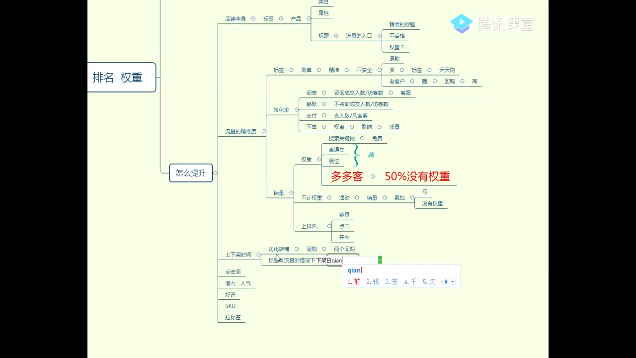 拼多多运营如何提升店铺排名权重讲解上下架时间(二)哔哩哔哩bilibili