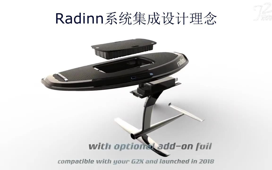 Radinn系统集成设计理念哔哩哔哩bilibili