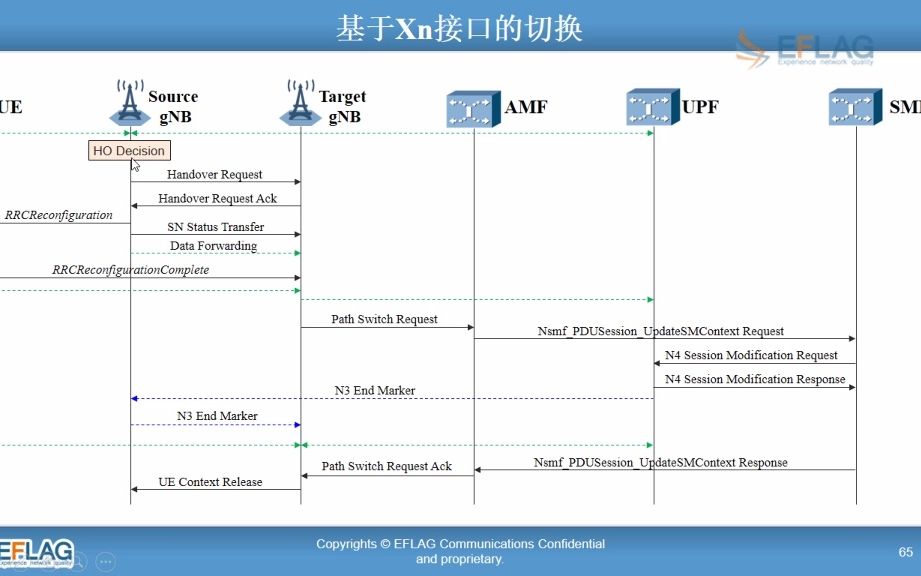 14.系统内切换流程哔哩哔哩bilibili