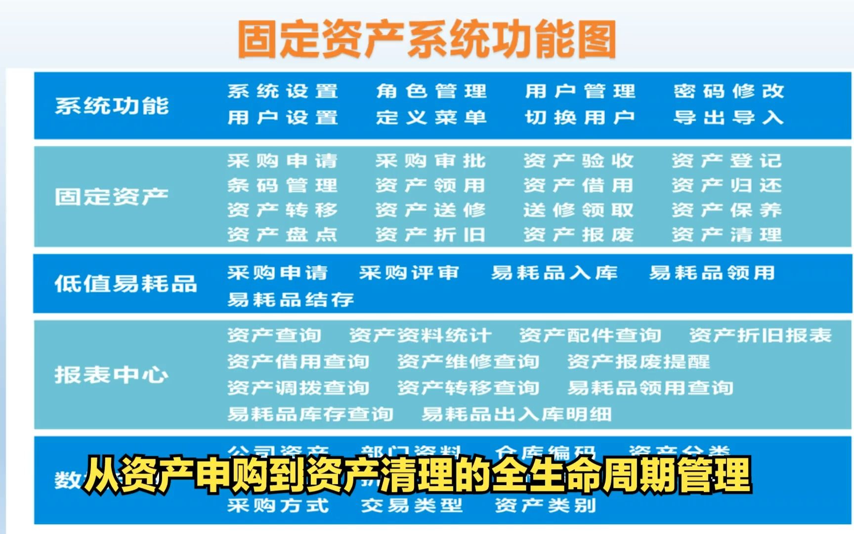 固定资产管理系统主要功能哔哩哔哩bilibili