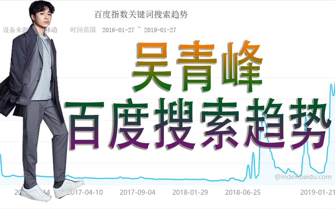 【答谢青峰粉】吴青峰百度搜索趋势【歌手2019】专门答谢吴青峰粉丝最近对我视频的支持【我是歌手】哔哩哔哩bilibili