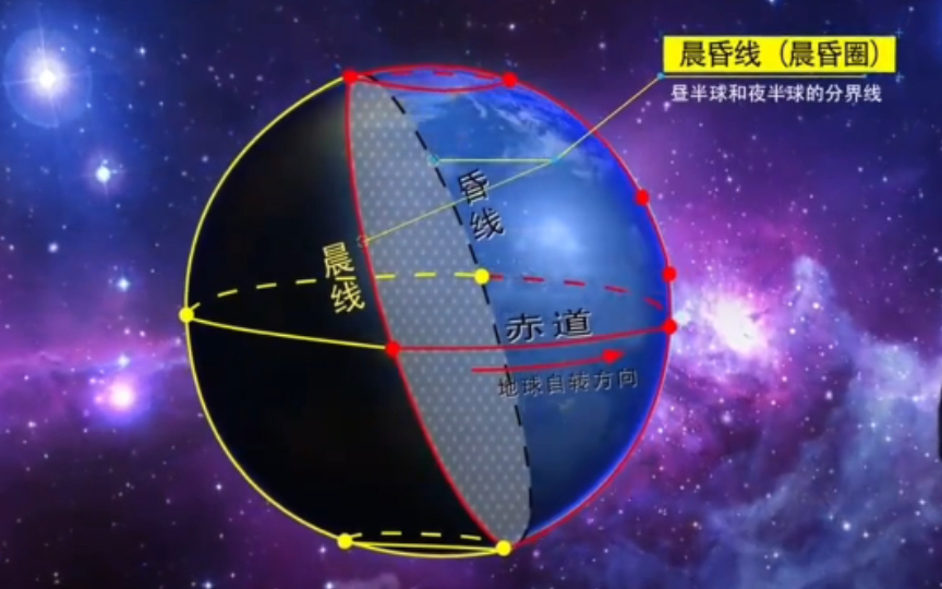 [图]地理小课堂｜〈7〉昼夜更替及晨昏线的判读和应用