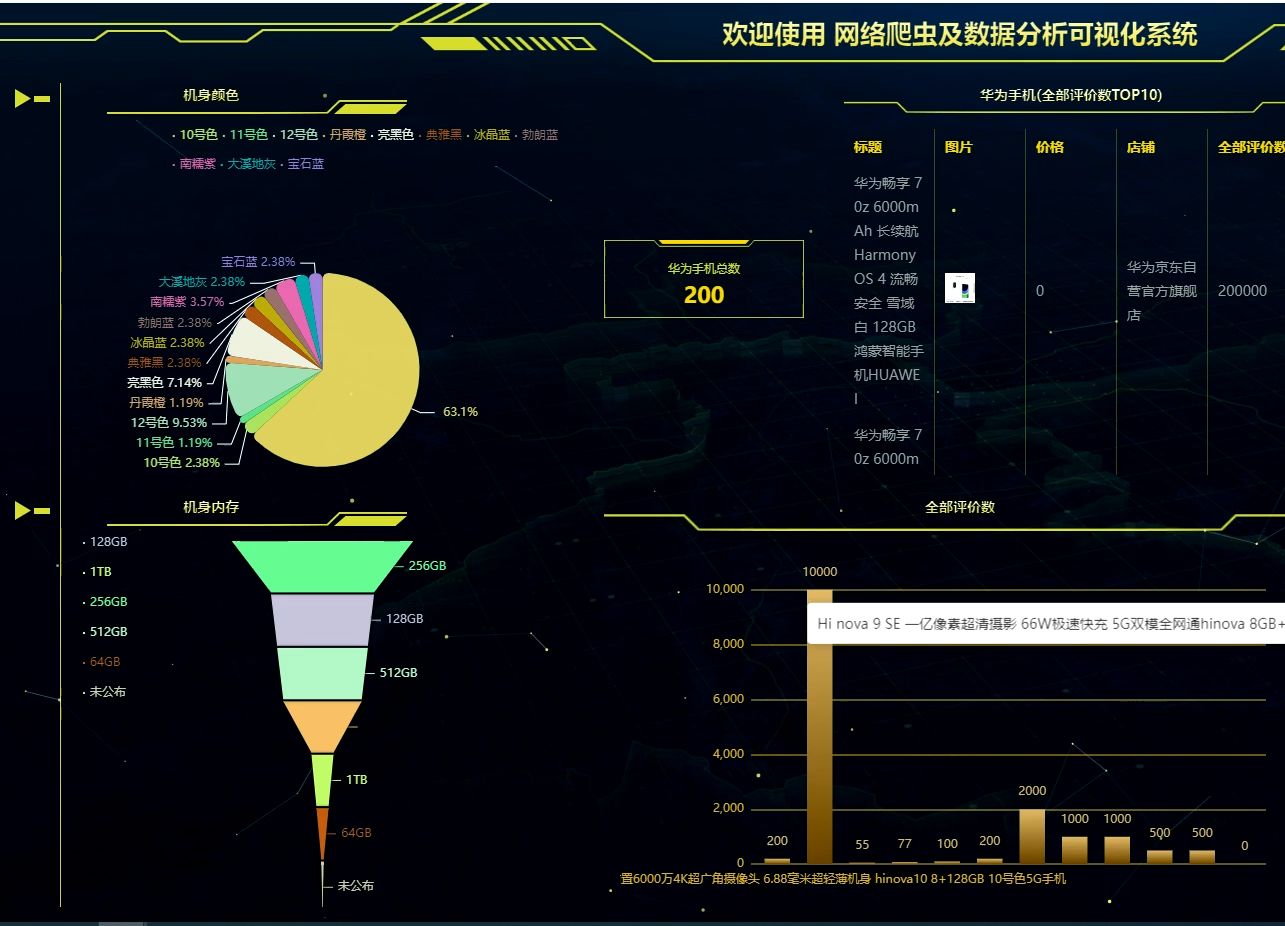 2025最新计算机毕业设计基于Python+大数据爬虫的网络爬虫及数据分析可视化平台系统(源码+系统+mysql数据库+Lw文档)哔哩哔哩bilibili